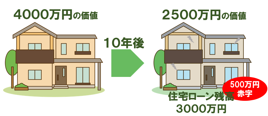 不動産・売る値段はいくらにする？